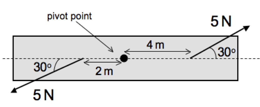 Solved Consider a rod that is pivoted about its center, as | Chegg.com