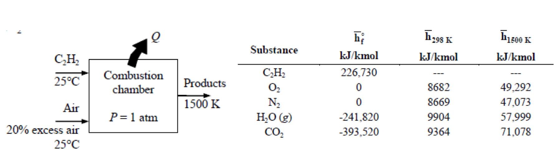 Solved Acetylene gas (C2H2) is burned completely with