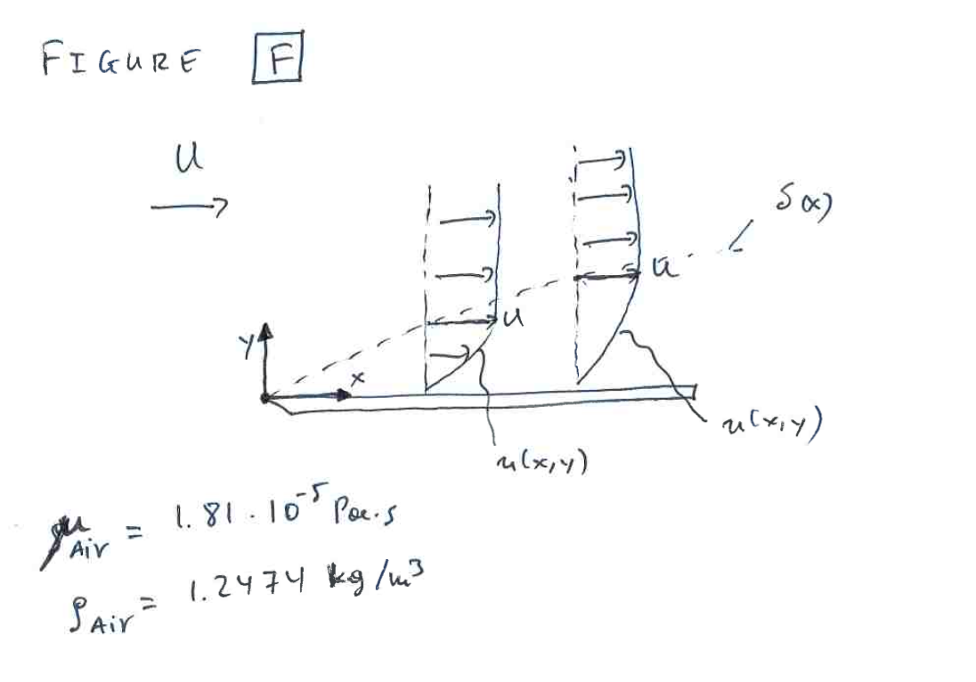 Solved U(23-2 2.93 03 An excellent approximation for the | Chegg.com