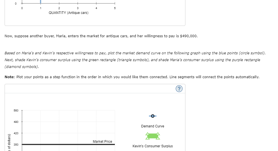 Solved Consider the market for antique cars. The market | Chegg.com