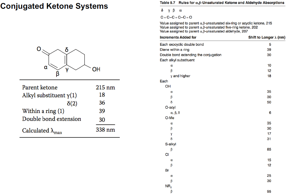 Solved Conjugated Ketone Systems Table 5.7 Rules for | Chegg.com