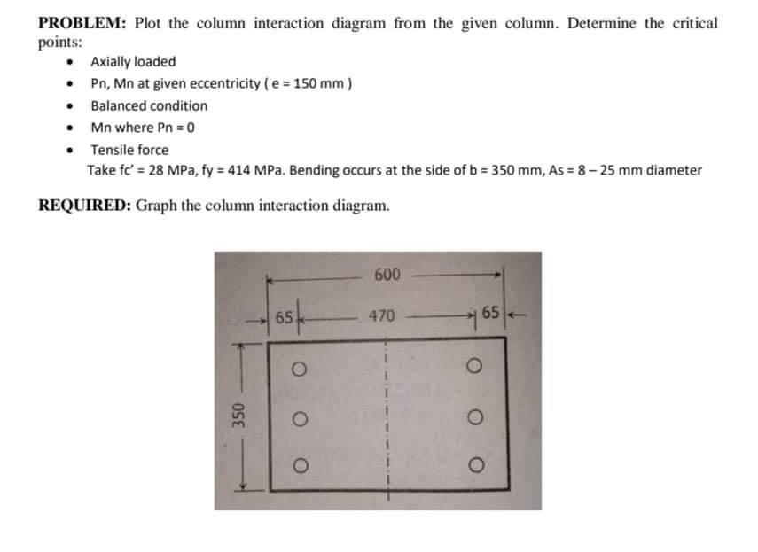 PROBLEM: Plot the column interaction diagram from the given column. Determine the critical
points:
. Axially loaded
•
Pn, Mn 