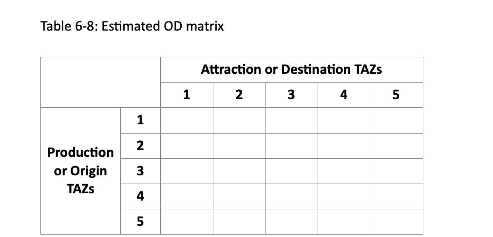 Solved 6. (40 points) This is a hypothetical 5-zone modeling | Chegg.com