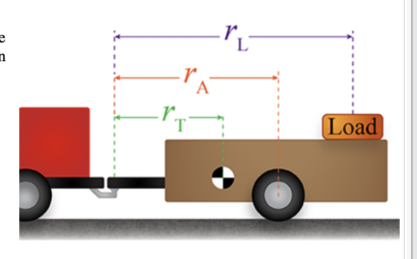 A single­-axle trailer is supported by an axle in the | Chegg.com
