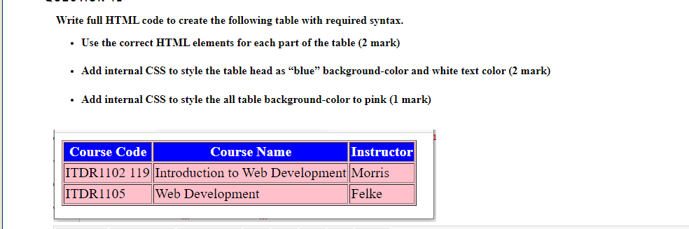 Solved Write full HTML code to create the following table 