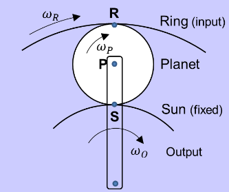 Solved For the figure, the input is provided at the Ring | Chegg.com