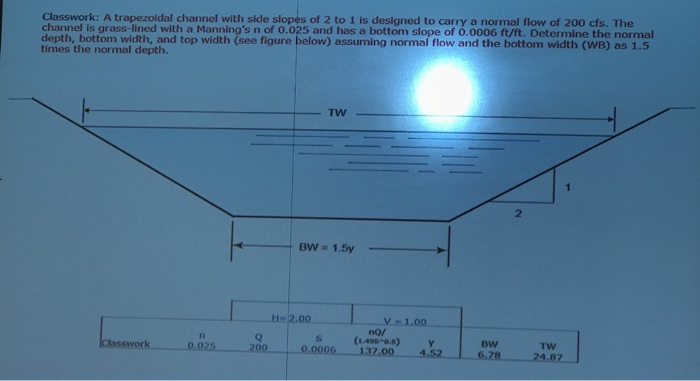 Solved Classwork: A trapezoidal channel with side slopes of | Chegg.com