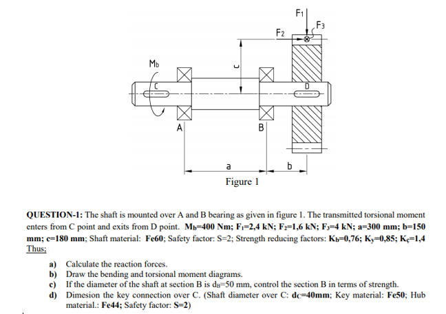 Solved F1 F3 F2 Мь A B a Figure 1 QUESTION-1: The shaft is | Chegg.com