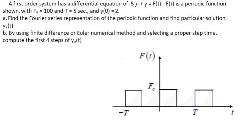 Solved A first order system has a differential equation of | Chegg.com