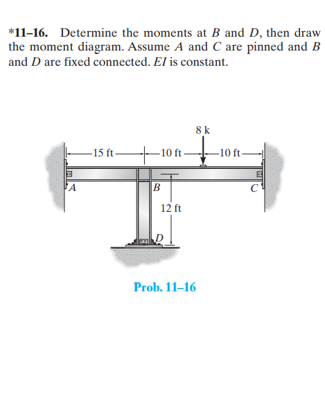 Solved *11-16. Determine The Moments At B And D, Then Draw | Chegg.com