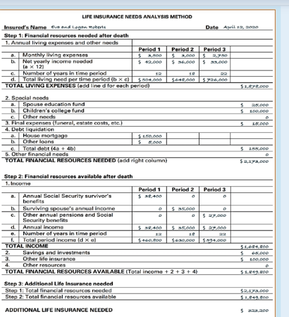 LIFE INSURANCE NEEDS ANALYSIS METHOD Insured's Name