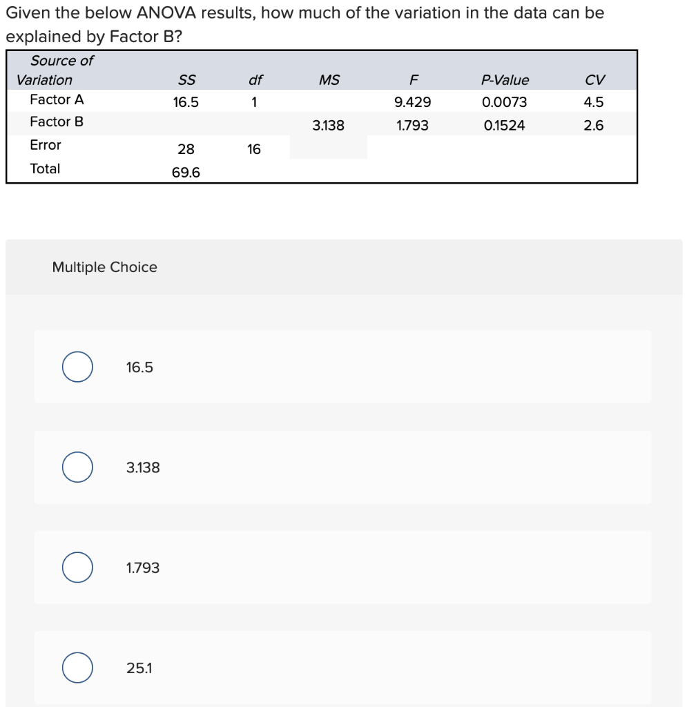 Solved Given the below ANOVA results, how much of the | Chegg.com