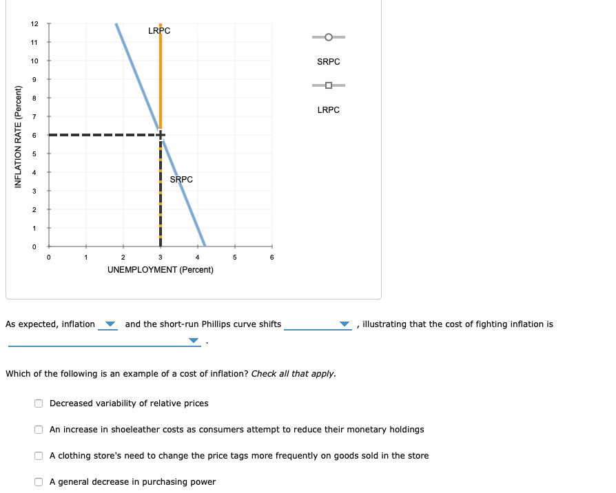 Solved 11. The Costs Of Inflation And Of Combating Inflation | Chegg.com