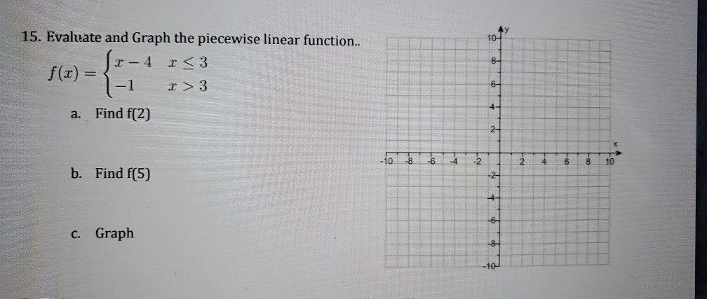 Solved 15. Evaluate and Graph the piecewise linear | Chegg.com