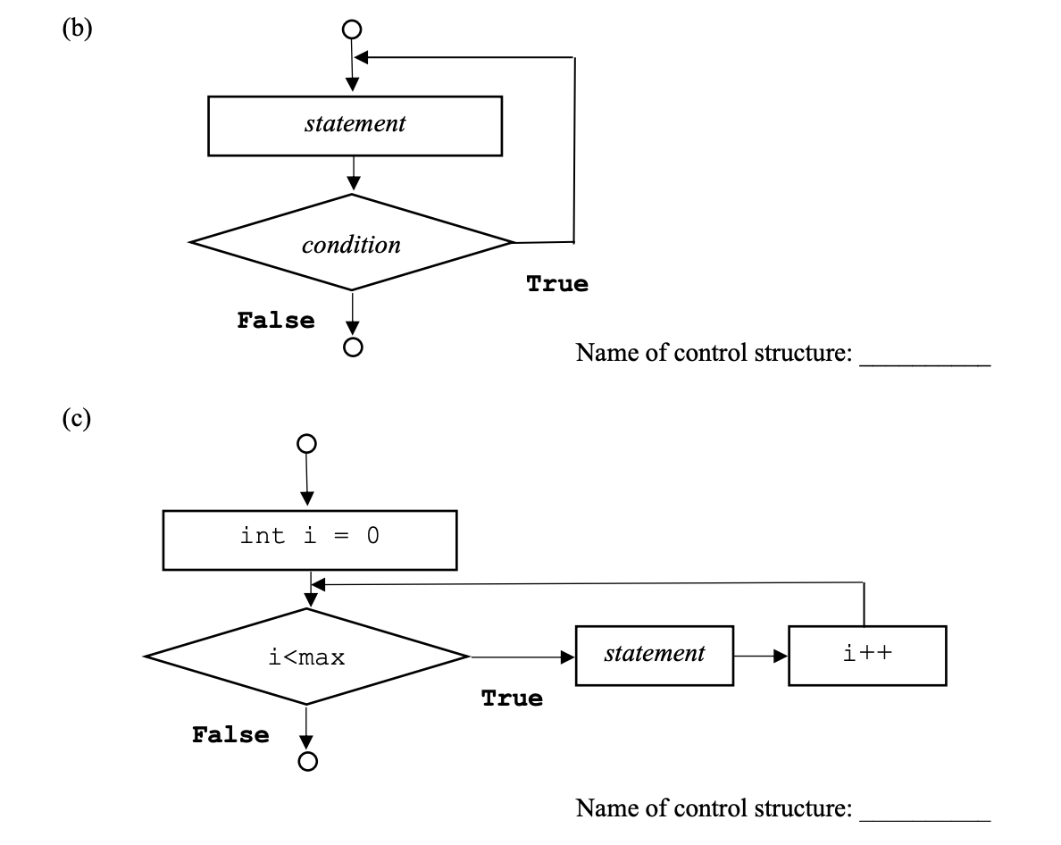 Solved (a) (b) of control structure: (c) ivalle ul contiol | Chegg.com