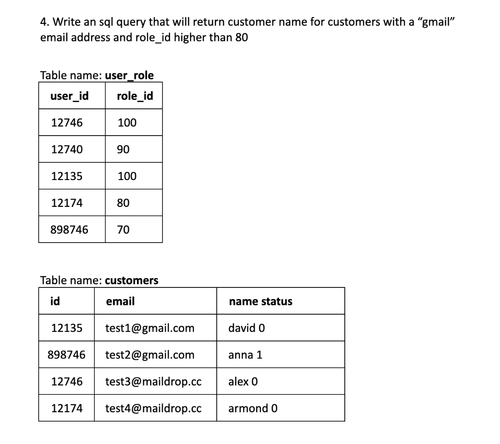 Solved 4. Write an sql query that will return customer name | Chegg.com
