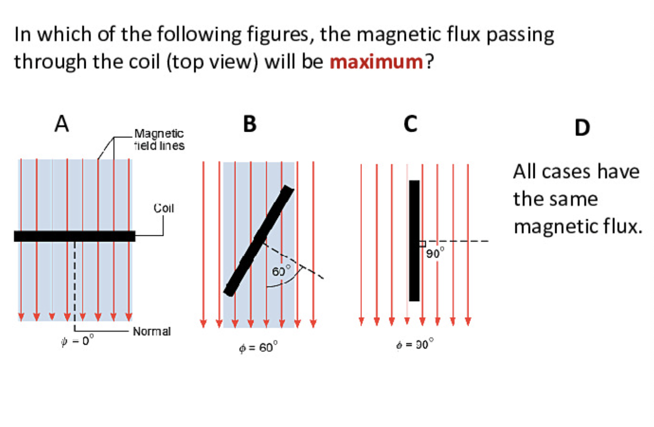 Solved Consider The Following Solenoid That Is Connected To | Chegg.com