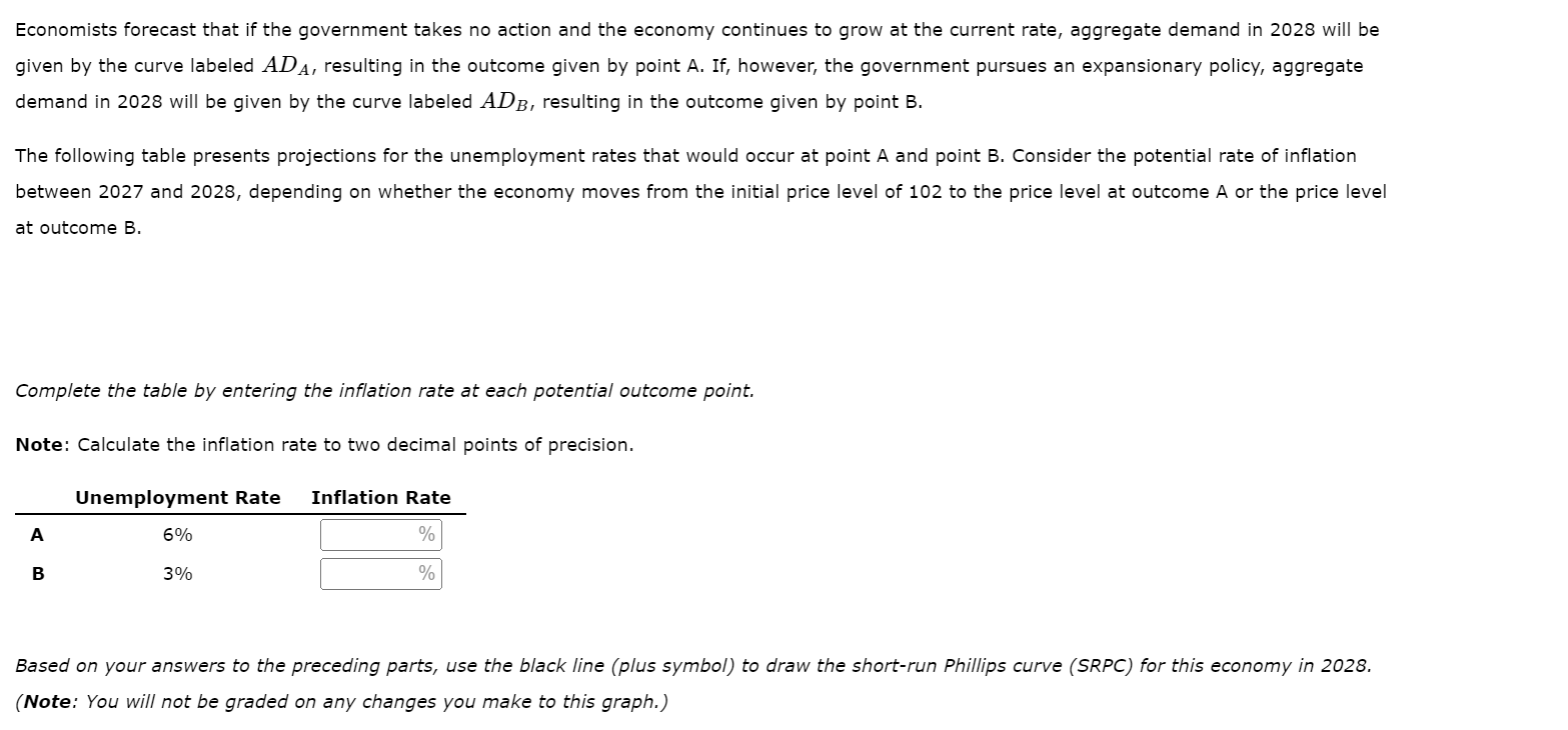 Solved 2. The Phillips Curve In The Short Run And Long Run | Chegg.com