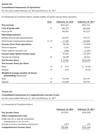 Solved The financial statements of Aritzia Inc. are | Chegg.com