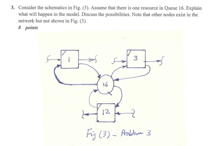 Solved 3. Consider the schematics in Fig. (3). Assume that | Chegg.com