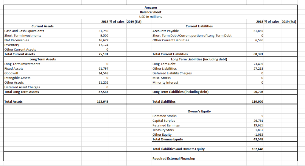 Complete the Pro-forma Financial Statements using a | Chegg.com