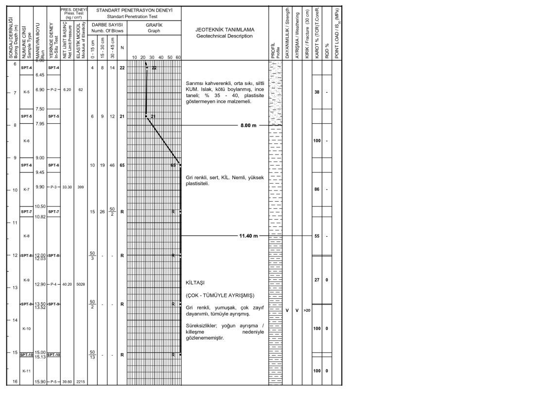 Solved For the following borehole log, make the SPT | Chegg.com