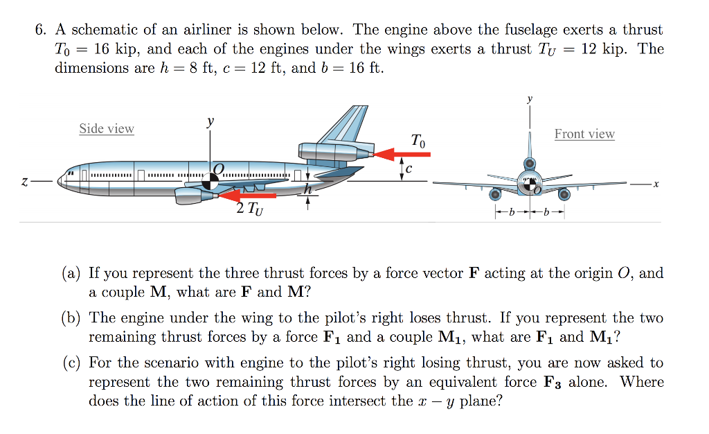 Solved 6. A Schematic Of An Airliner Is Shown Below. The | Chegg.com