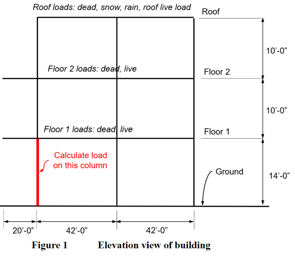 Calculate the factored axial loads for the column | Chegg.com