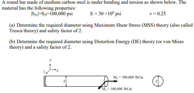 Solved A round bar made of medium carbon steel is under | Chegg.com