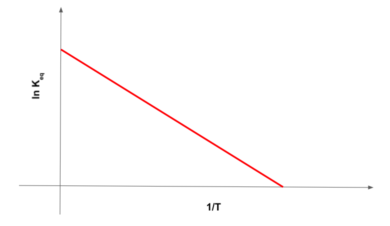 Solved Looking at the following plot where the natural | Chegg.com
