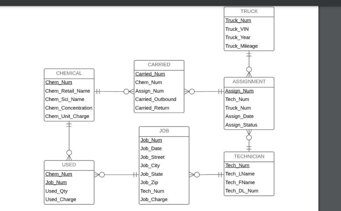Solved For part of the required government reporting on | Chegg.com