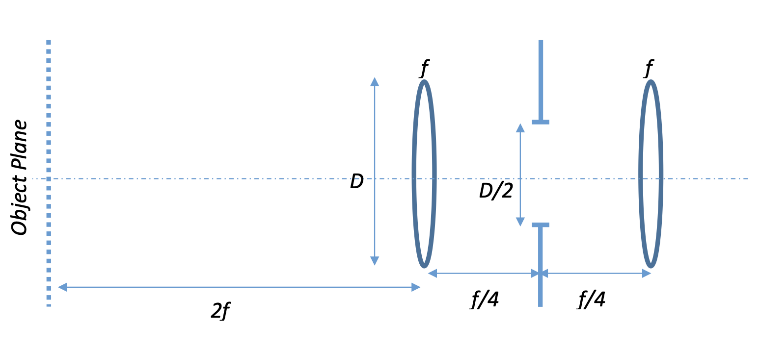 Solved An optical system consists of two think positive | Chegg.com