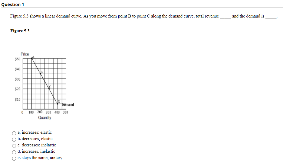 Solved Question 1 Figure 5.3 shows a linear demand curve. As | Chegg.com