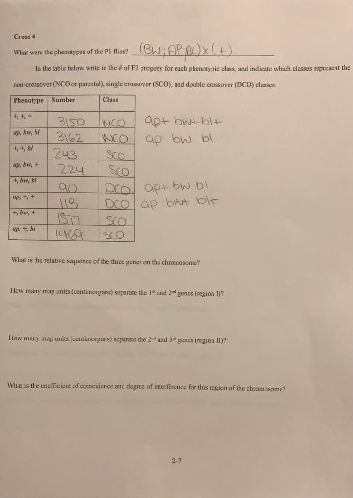 Solved Using The Data From These Crosses, Determine The | Chegg.com