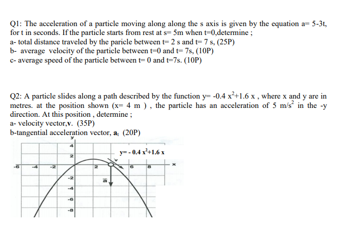 Solved Q1: The acceleration of a particle moving along along | Chegg.com