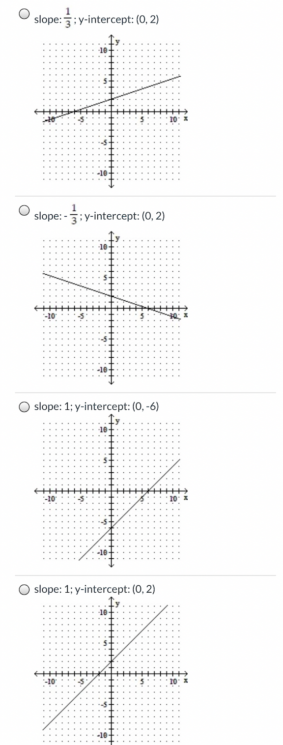 Solved Question 11 0 1 Pts Determine The Slope And The Y Chegg Com