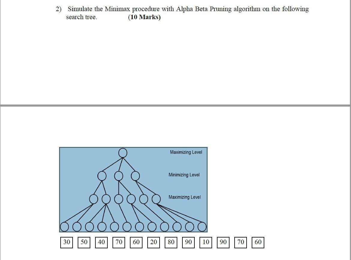 Solved 2) Simulate the Minimax procedure with Alpha Beta | Chegg.com