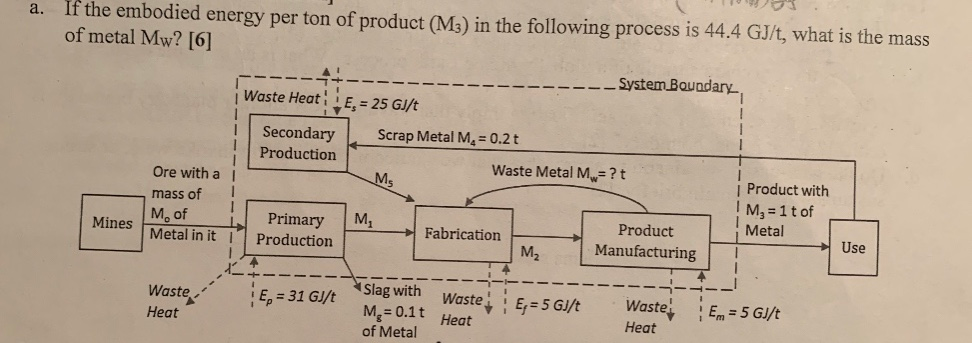 A If The Embodied Energy Per Ton Of Product M3 In Chegg Com