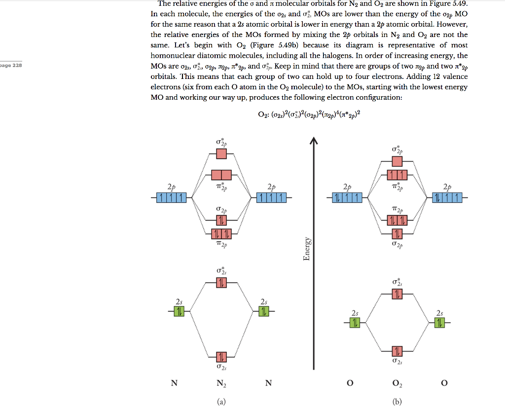 Solved D. Assuming That Only The Valence Orbitals Are | Chegg.com