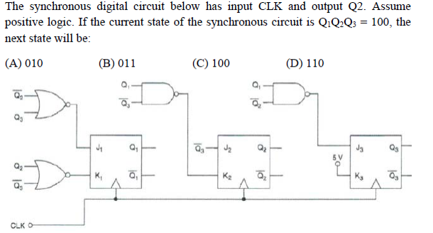 Solved The synchronous digital circuit below has input CLK | Chegg.com