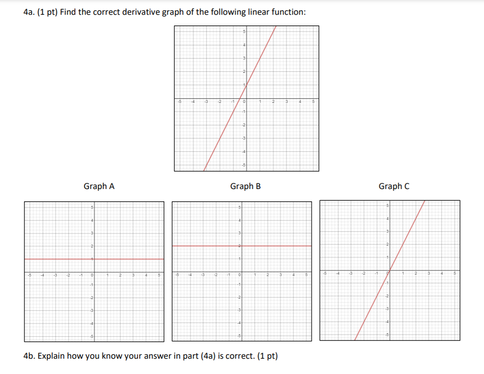 Solved 4a. (1 pt) Find the correct derivative graph of the | Chegg.com