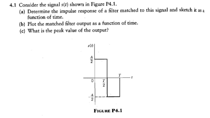 Solved 4.1 Consider the signal s(t) shown in Figure P4.1 (a) | Chegg.com