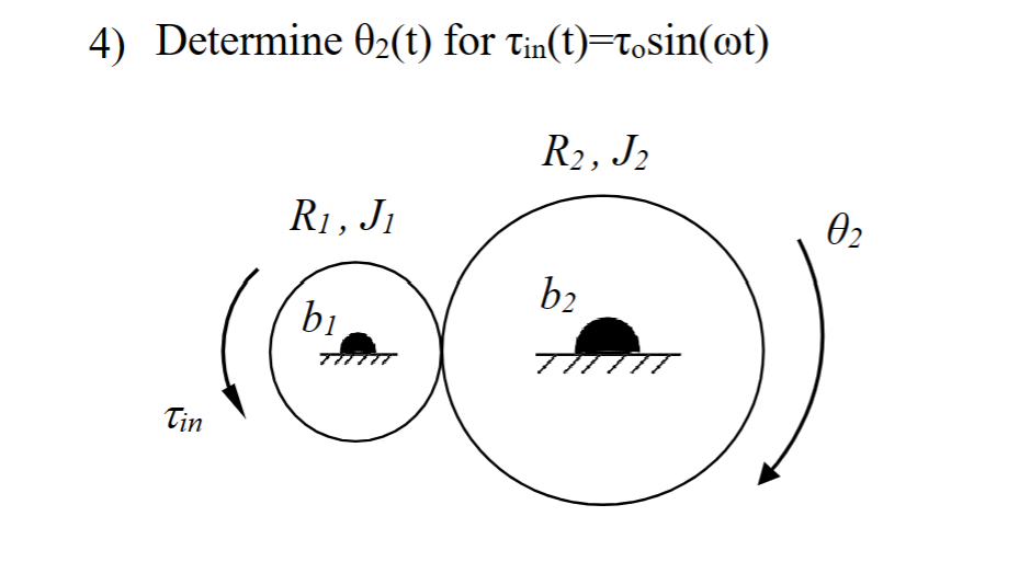 Solved 4) Determine θ2(t) for τin (t)=τ0sin(ωt) | Chegg.com