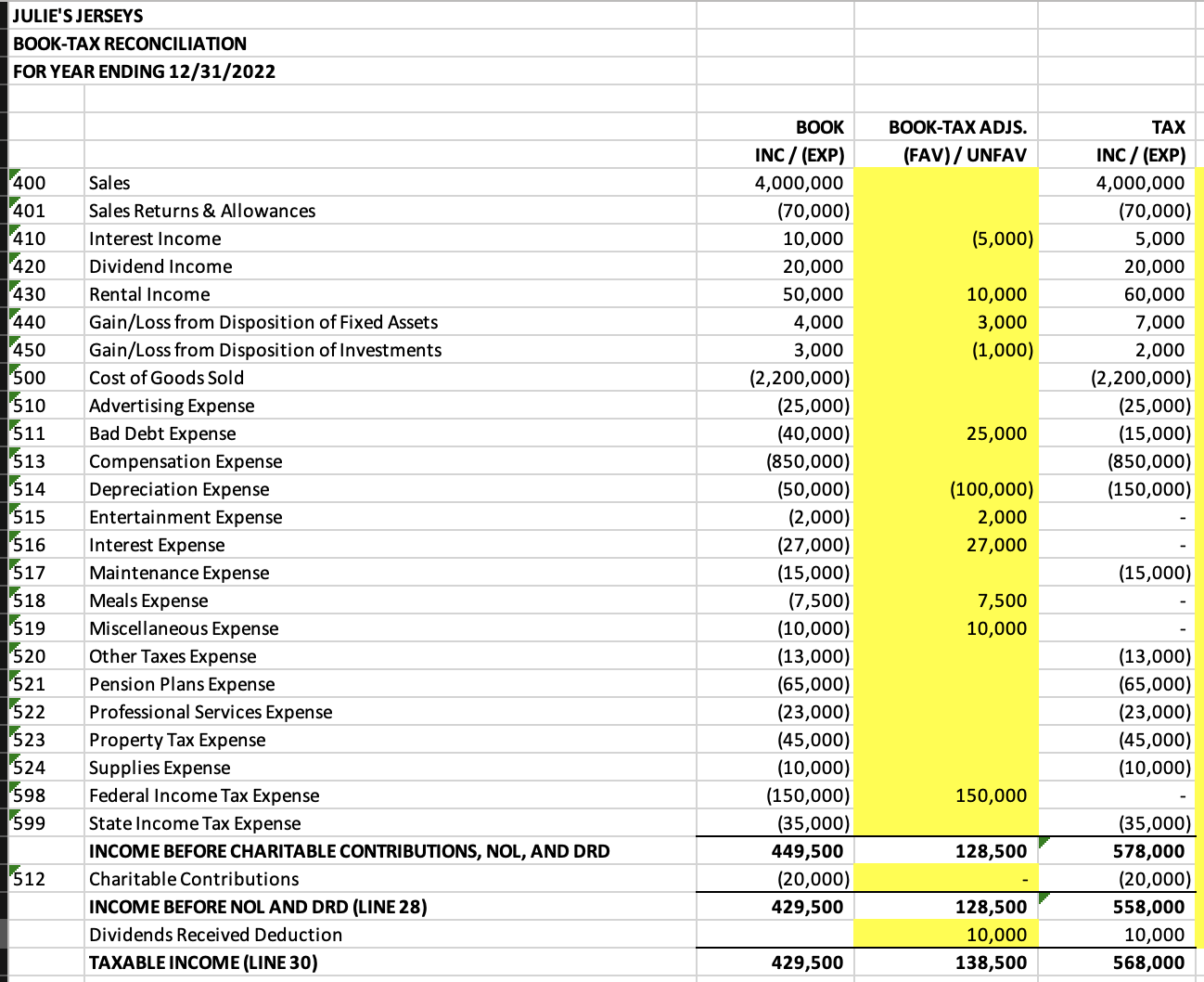 TASK Each of the following items may involve a