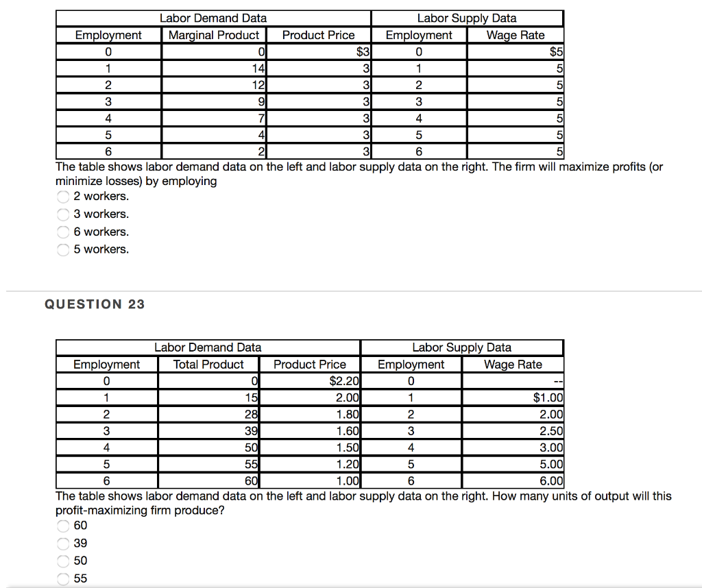 solved-labor-demand-data-labor-supply-data-chegg