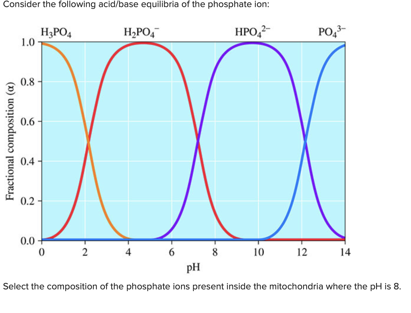 Solved Consider the following acid/base equilibria of the | Chegg.com