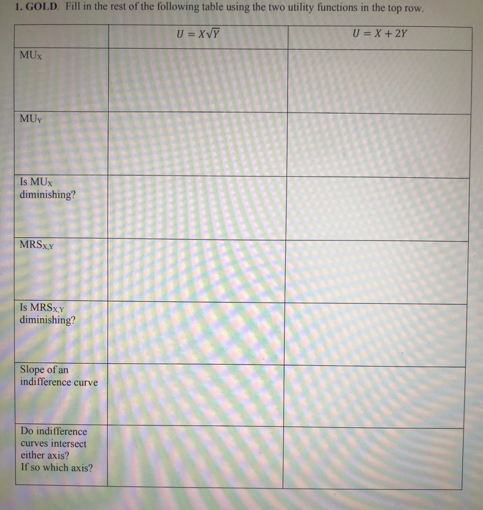 Solved 1. GOLD. Fill in the rest of the following table Chegg