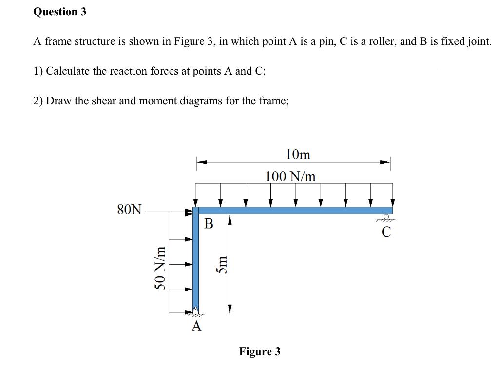 Solved Question 3 A Frame Structure Is Shown In Figure 3, In | Chegg.com