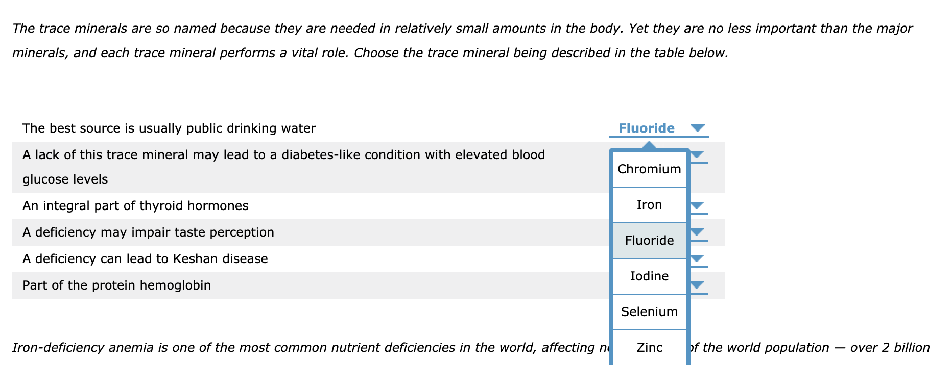 solved-the-trace-minerals-are-so-named-because-they-are-chegg