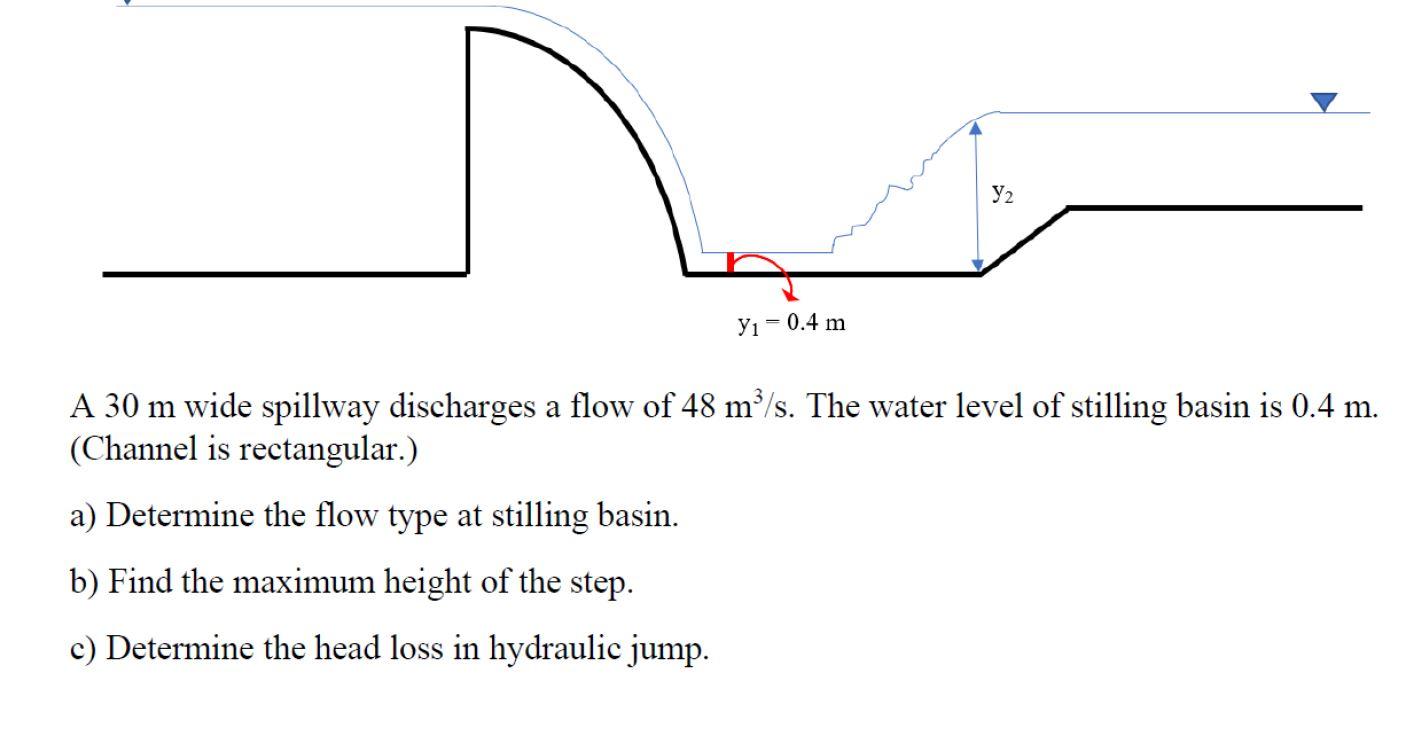 Solved Y2 yı = 0.4 m A 30 m wide spillway discharges a flow | Chegg.com